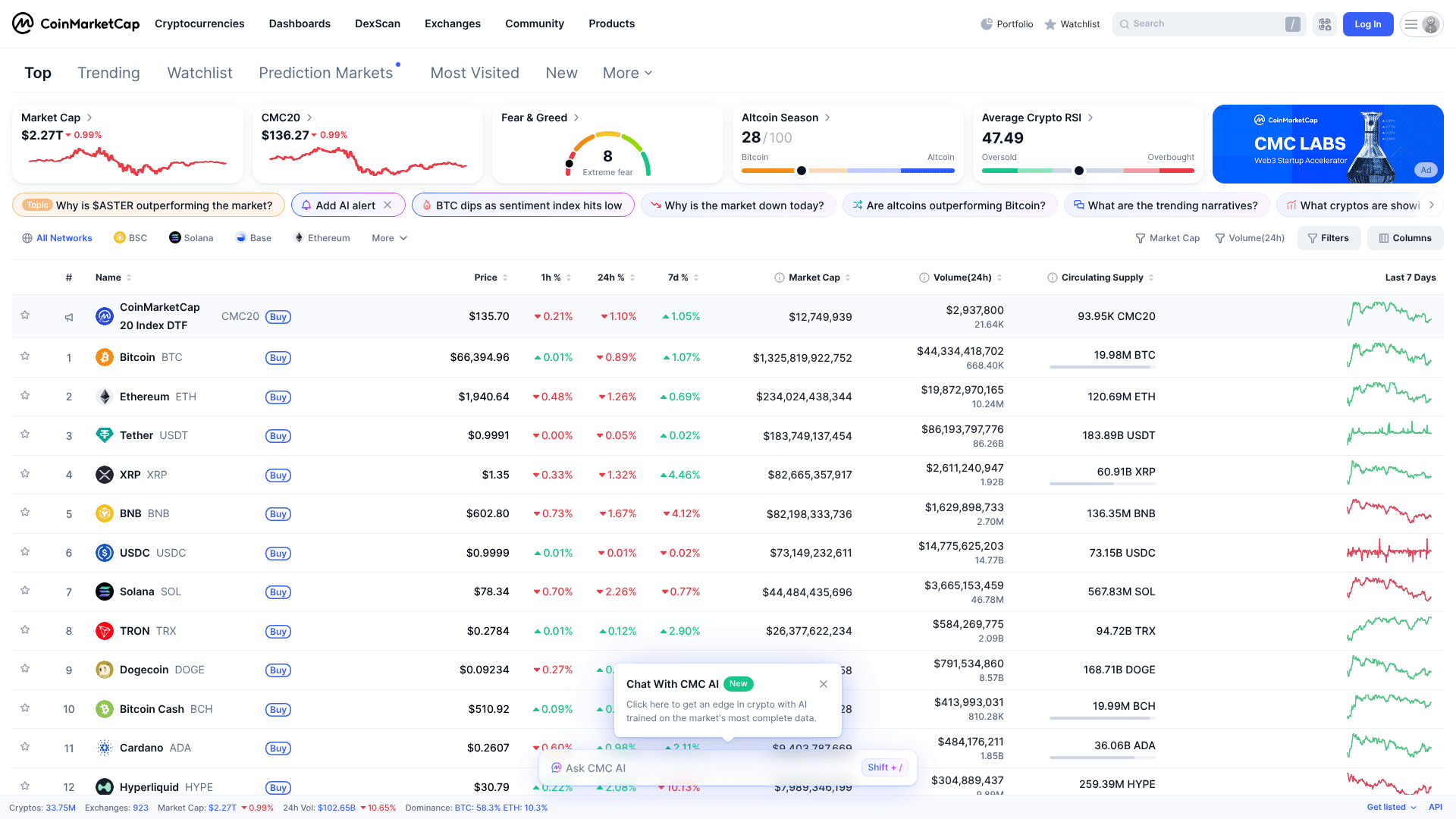 Si të bëni Scraping në CoinMarketCap: Një Udhëzues i Plotë për Web Scraping