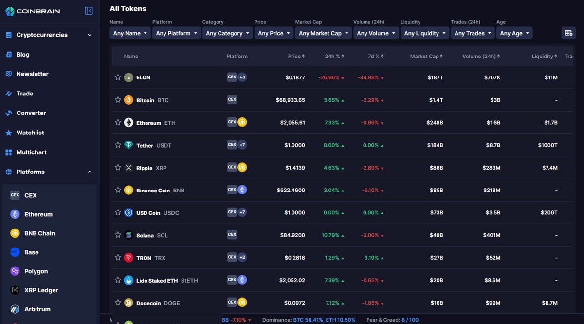 درباره CoinBrain