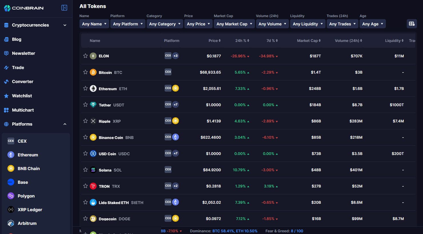 Comment scraper CoinBrain : Guide d'extraction de données crypto